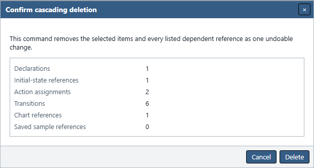 Confirm cascading deletion dialog showing declarations, initial-state references, action assignments, transitions, and Chart references.
