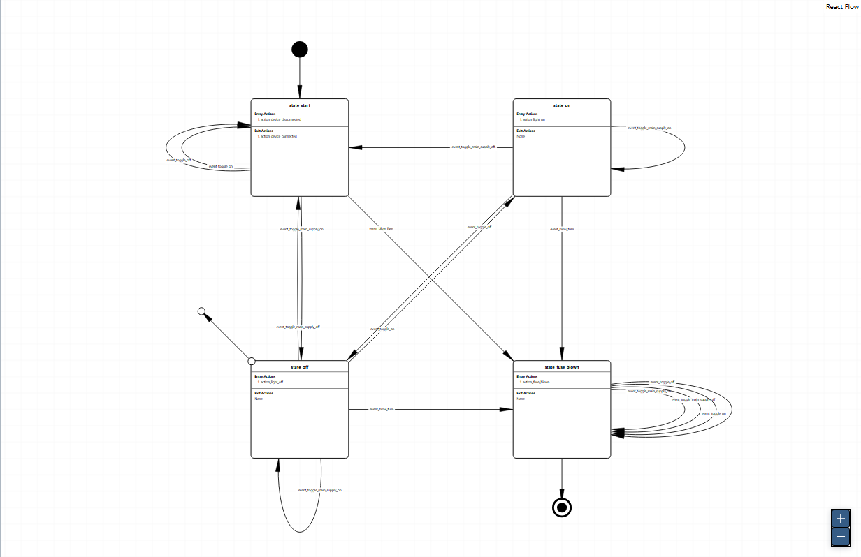 A new unconfigured line has one endpoint attached to state_off and the other free in the Canvas.