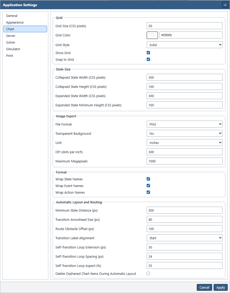 Chart settings dialog showing Grid Size 50 and state width and height defaults of 300 and 100 pixels.